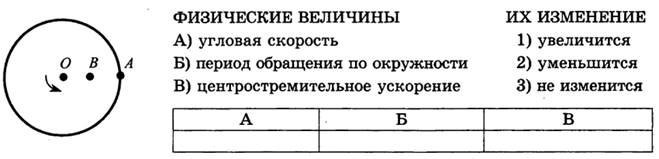 Физика 10 класс КР-1 В4