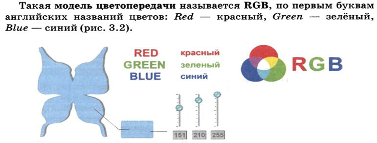 Формирование изображения на экране компьютера