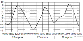 https://math-oge.sdamgia.ru/get_file?id=10200&png=1