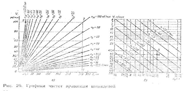 http://i2.wp.com/tehnar.net.ua/wp-content/uploads/2014/11/%D0%B3%D1%80%D0%B0%D1%84%D0%B8%D0%BA%D0%B8-%D1%87%D0%B0%D1%81%D1%82%D0%BE%D1%82-%D0%B2%D1%80%D0%B0%D1%89%D0%B5%D0%BD%D0%B8%D1%8F-%D1%88%D0%BF%D0%B8%D0%BD%D0%B4%D0%B5%D0%BB%D0%B5%D0%B9.jpg