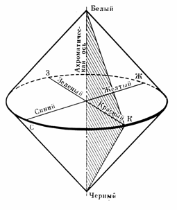 Описание: http://abc.vvsu.ru/Books/um_osntsvetov/obj.files/image026.gif