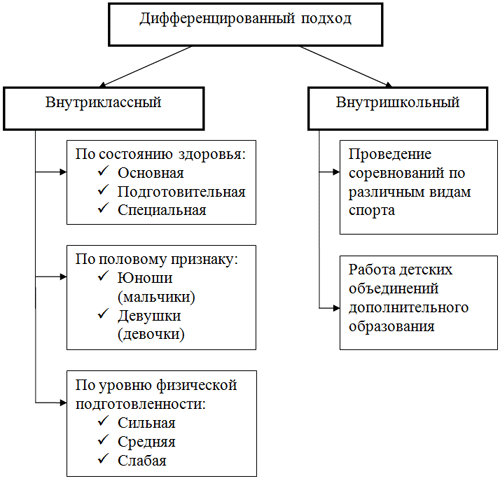 Описание: http://festival.1september.ru/articles/647378/img1.gif