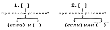 http://reshuege.ru/get_file?id=22865