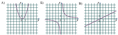 http://mathematichka.ru/oge9/demo-image/OGE2016-5d.png