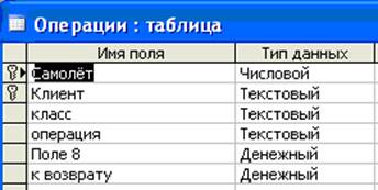 курсовая база данных продажа билетов access