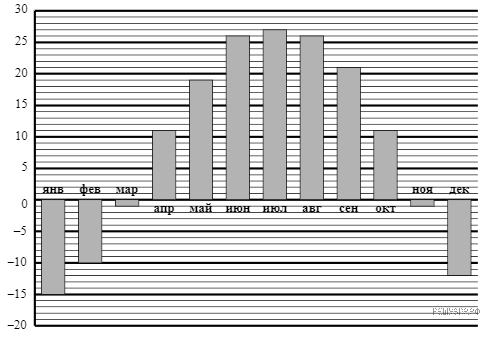 https://math6-vpr.sdamgia.ru/get_file?id=35024&png=1