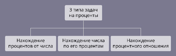 https://resh.edu.ru/uploads/lesson_extract/6910/20200110174414/OEBPS/objects/c_math_6_84_1/e9e5a7af-e778-4be4-afc7-50d5953a25bb.jpeg