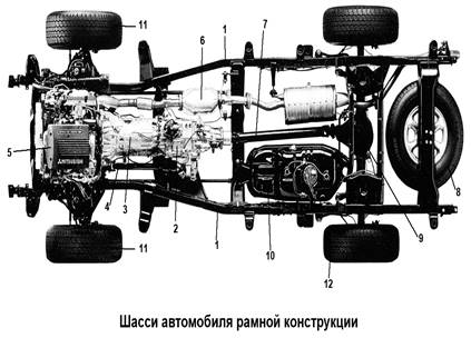 Шасси автомобиля рамной конструкции