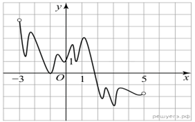 https://math-ege.sdamgia.ru/get_file?id=62836&png=1