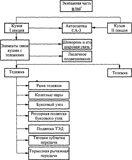 http://sinref.ru/000_uchebniki/05301_transport_jd_elektrovozi/100_ustroistvo_i_rabota_elektrovoz_vl80c_nikolaev_2006/000/006.jpg