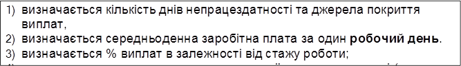 1)	визначається кількість днів непрацездатності та джерела покриття виплат,
2)	визначається середньоденна заробітна плата за один робочий день.
3)	визначається % виплат в залежності від стажу роботи;
4)	визначається сума допомоги з тимчасової непрацездатності (загальна, за рахунок підприємства, за рахунок ФССзТВП».
