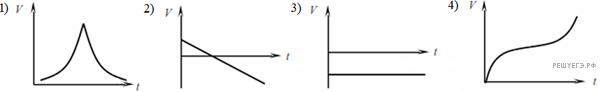 https://phys-ege.sdamgia.ru/get_file?id=15991