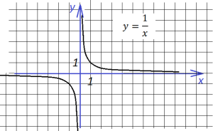 функции с модулем