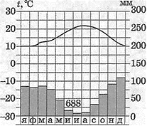 Описание памира муссонов индии полезных растений китая