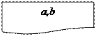 Блок-схема: документ: a,b

