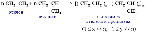Схема сополимеризации
