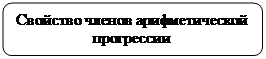 Скругленный прямоугольник: Свойство членов арифметической прогрессии