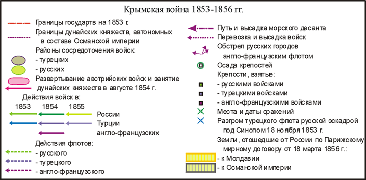 https://upload.wikimedia.org/wikipedia/commons/thumb/3/34/Crimean-war-1853-56-legend.png/1024px-Crimean-war-1853-56-legend.png