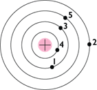 https://bilimland.kz/upload/content/lesson/10797/media/d698c281fc571129b1bddc92257fc3a9/resources/00033.png