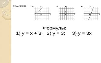 Формулы: 1) у = х + 3; 2) у = 3; 3) у = 3х
