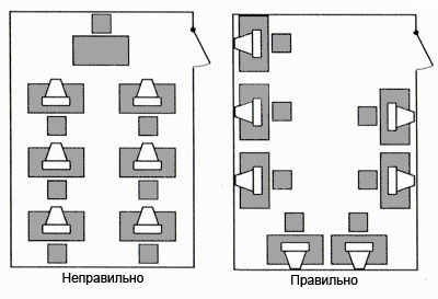 схема размещения пк учащихся в компьютерном классе