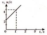 http://fizmat.by/pic/PHYS/test60/im2.jpg