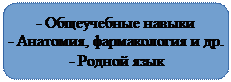 Скругленный прямоугольник: - Общеучебные навыки
- Анатомия, фармакология и др.
- Родной язык