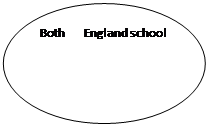 Овал: Both      England school 