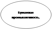 Овальная выноска: Бумажная промышленность.
