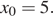 x_0=5.