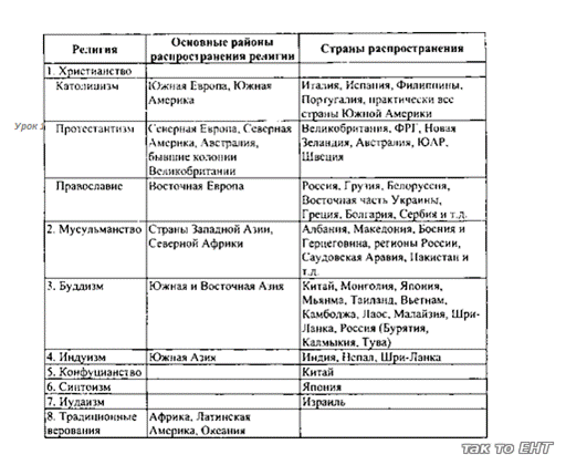 http://tak-to-ent.net/images/109geogr10/14.png