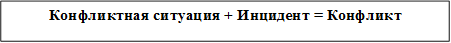 Конфликтная ситуация + Инцидент = Конфликт

