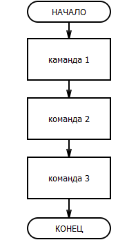 http://nschool.by/img/lina.png