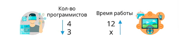 https://resh.edu.ru/uploads/lesson_extract/6840/20200110174728/OEBPS/objects/c_math_6_7_1/ecb78d2a-0888-493c-8e4d-e18494ca9fbf.png