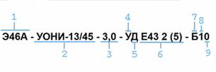 Обозначение электродов по ГОСТ 9466-75