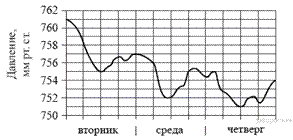 https://math-oge.sdamgia.ru/get_file?id=84&png=1