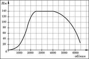 https://math-oge.sdamgia.ru/docs/DE0E276E497AB3784C3FC4CC20248DC0/questions/G.MA.2014.15.12.05/xs3qstsrc62B5924AF387A7E64A8DB22966F56641_1_1395045978.jpg