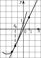 https://math-ege.sdamgia.ru/get_file?id=5535&png=1