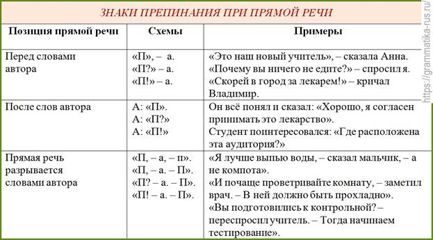 https://grammatika-rus.ru/wp-content/uploads/2018/06/pryamaya-rech-1.jpg