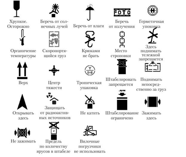 Манипуляционные знаки для транспортной маркировки ГМ (выборочно)