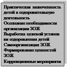 Надпись: Практическая включенность
детей в оздоровительную
деятельность
Осознание необходимости
организации ЗОЖ
Выработка целевой установ ки оздоровления детей
Самоорганизация ЗОЖ
Формирование ценностей
ЗОЖ
Коррекционные мероприяти
