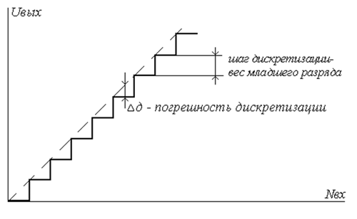 График