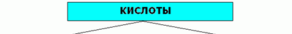 https://sites.google.com/site/himulacom/_/rsrc/1315460339021/zvonok-na-urok/8-klass/urok-no36-kisloty-klassifikacia-nomenklatura-fiziceskie-i-himiceskie-svojstva/kislot.GIF