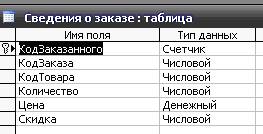 курсовая база данных реализация товаров access