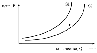 http://soc.reshuege.ru/get_file?id=3001