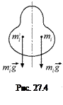 Надпись:  
Рис. 27.4
