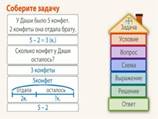 Презентация по математике на тему "Схемы задач" 1 класс "Школа России"