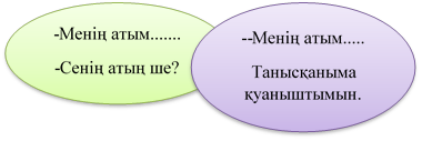 -Менің атым.......
-Сенің атың ше?
,--Менің атым.....
Танысқаныма қуаныштымын.
