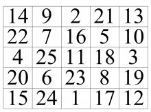 Таблицы Шульте