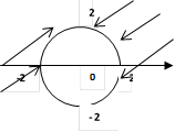 0